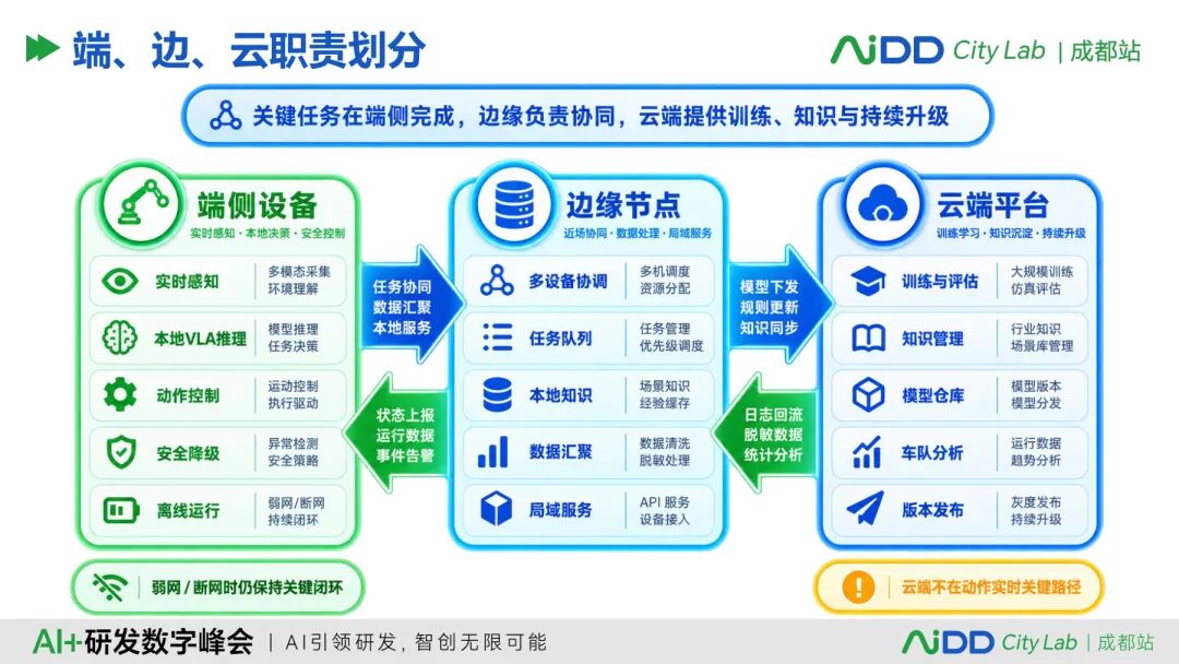 国庆七日谈 | 云端大模型越来越强,企业为什么还要做本地闭环(图9)