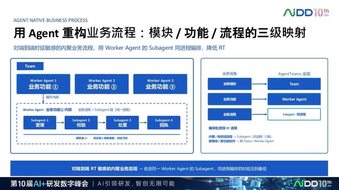 国庆七日谈 | 多Agent不是多开几个对话框:协作为什么比智能更难?(图8)