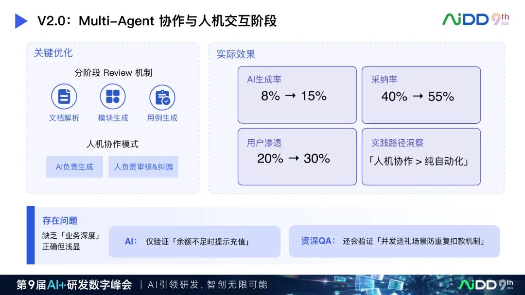国庆七日谈 | 测试会自动生成之后,谁来验证测试Agent?(图6)