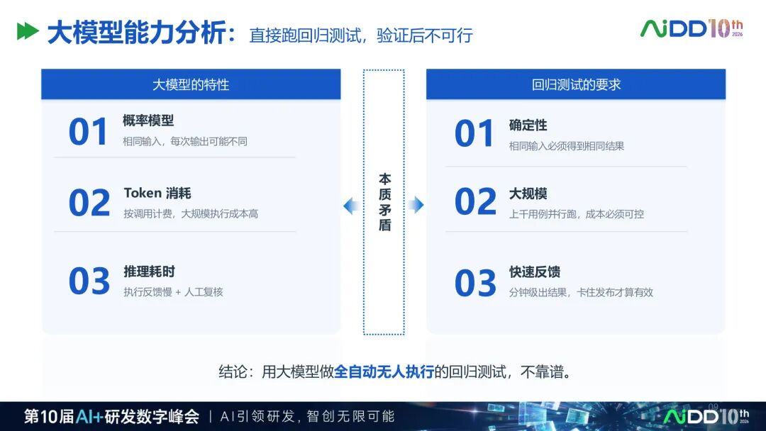 国庆七日谈 | 测试会自动生成之后,谁来验证测试Agent?(图8)