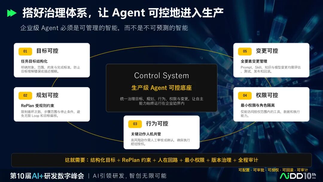国庆七日谈 | Agent会调用工具之后,谁来决定它能做什么、不能做什么?(图4)