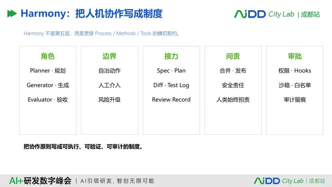 国庆七日谈 | Agent会调用工具之后,谁来决定它能做什么、不能做什么?(图6)