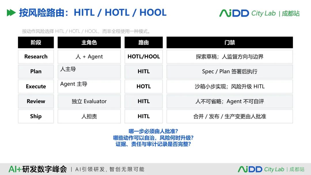 国庆七日谈 | Agent会调用工具之后,谁来决定它能做什么、不能做什么?(图12)